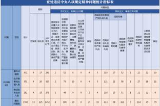 EAFC24中国球员top1：王霜79分⭐